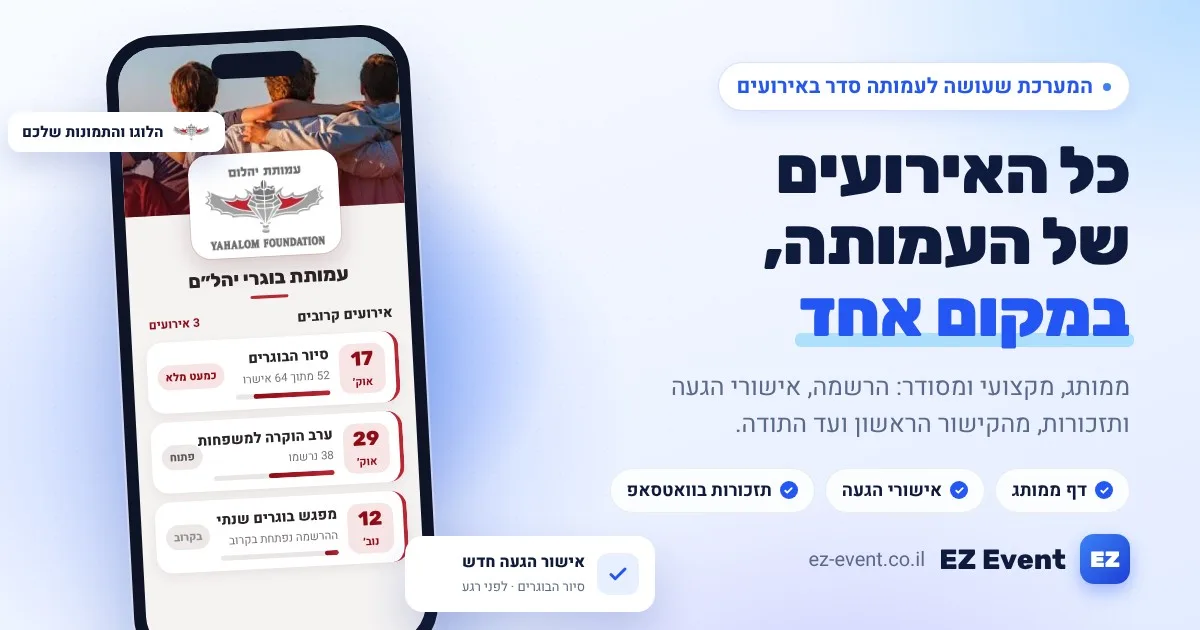 כל האירועים של העמותה במקום אחד: דף אירועים ממותג של עמותת יהל״ם עם הרשמה, אישורי הגעה ותזכורות בוואטסאפ