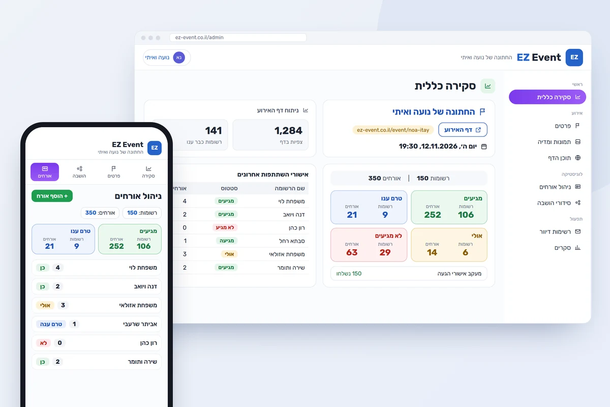 לוח הבקרה של EZ-Event לחתונה במחשב ובנייד: 150 רשומות ו-350 אורחים, מתוכם 252 מגיעים, 63 לא מגיעים, 14 אולי ו-21 שעוד לא ענו, לצד אישורי השתתפות אחרונים ורשימת האורחים בטלפון